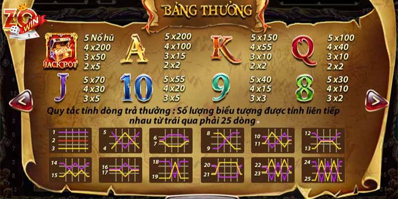 Cách tính tiền cược và tiền thắng Pirate King đơn giản nhất