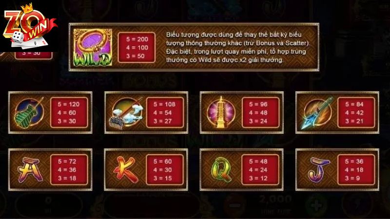 Các nguyên tắc cơ bản trong tây du thần khí Zowin